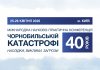Чорнобильській катастрофі 40 років